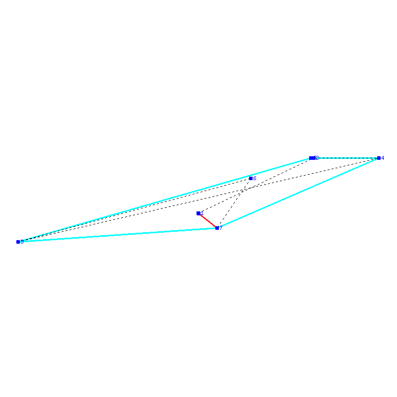 Flugauswertung